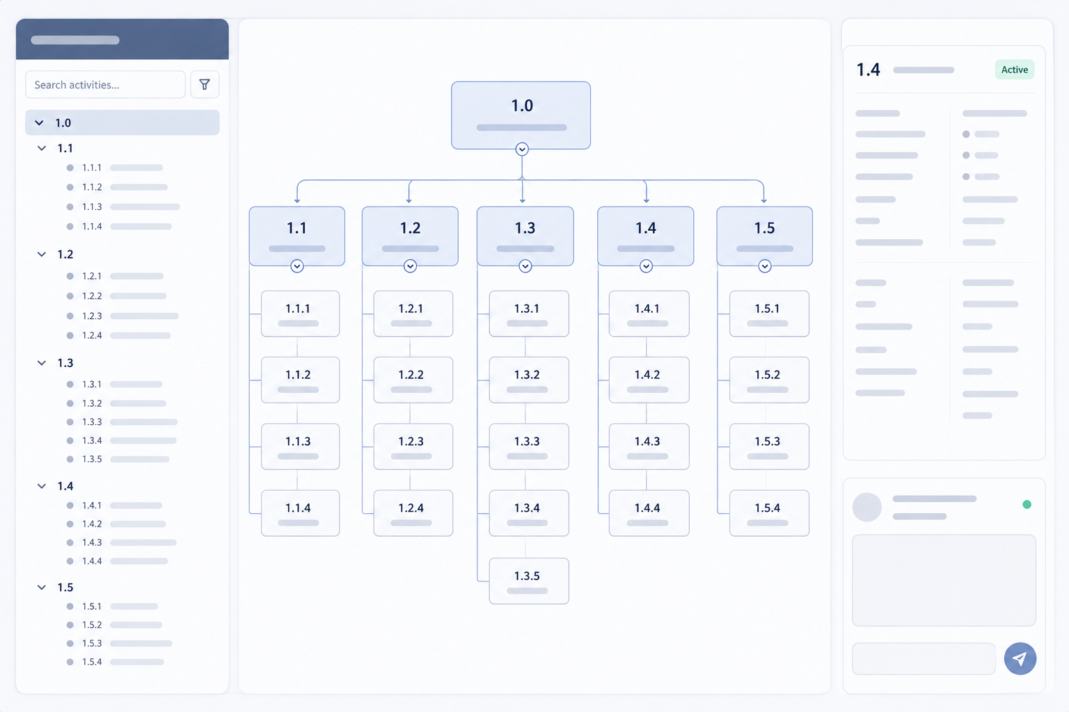 Modvik Atlas activity model showing hierarchical decomposition of business activities